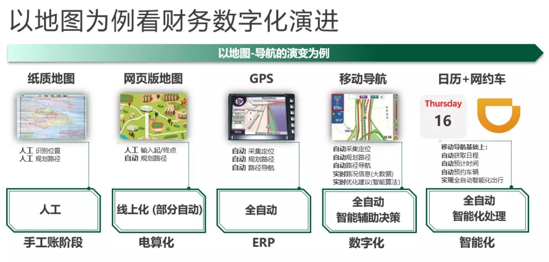 纸质版|君联资本付军华：数字化驱动下的三维业财融合