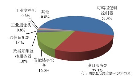 网站|《2021年上半年我国互联网网络安全监测数据分析报告》新鲜出炉