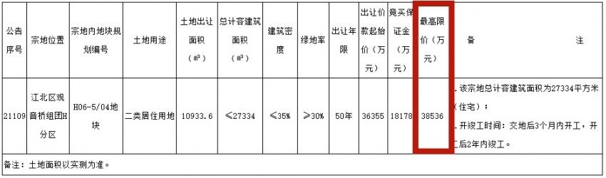 自持|重庆中心城区二批次土拍，这些变化你看懂吗？