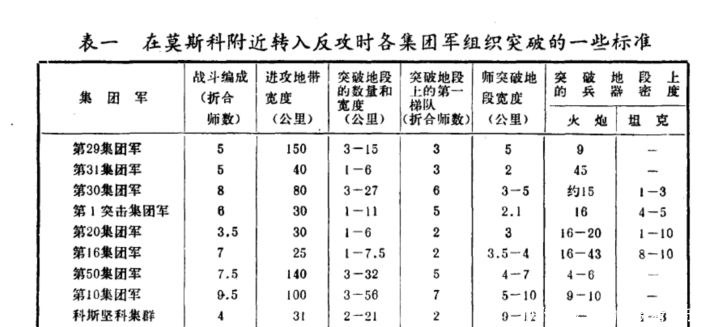 战术|简析战术：古德里安的闪击战理论和图哈切夫斯基的大纵深攻击理论