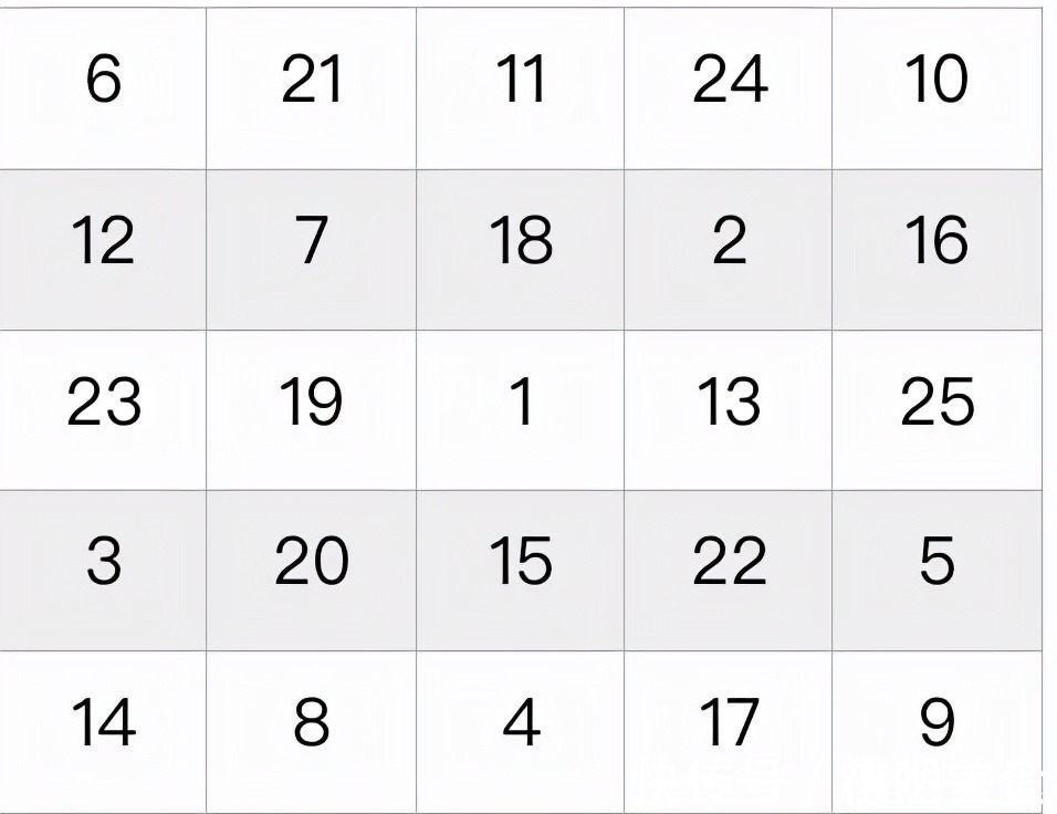 红萝卜|天使讲堂:儿童注意力不集中的原因,如何改善与训练方法