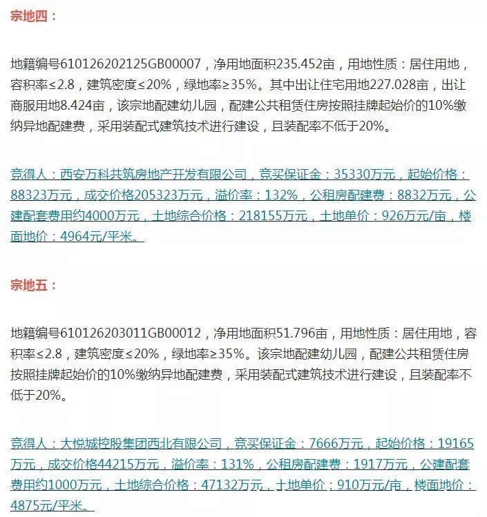 大悦城|大悦城控股、万科“重磅”布局高陵区！高陵土拍6宗地揽金43亿