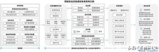 网络安全法|网络安全行业就业形势如何？