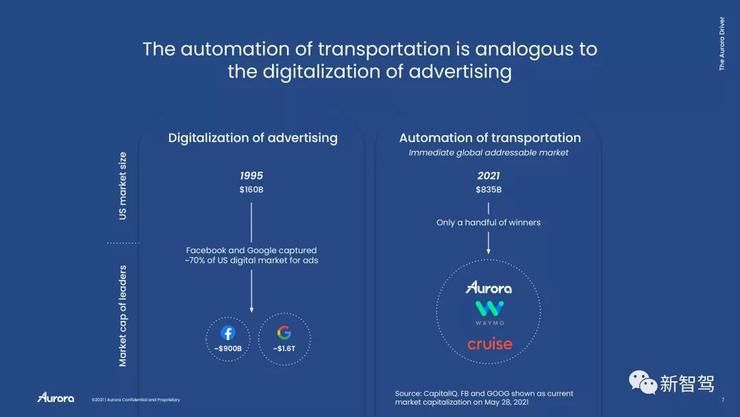 自动驾驶|巨亏借壳上市，Aurora：自动驾驶三分天下，必有我