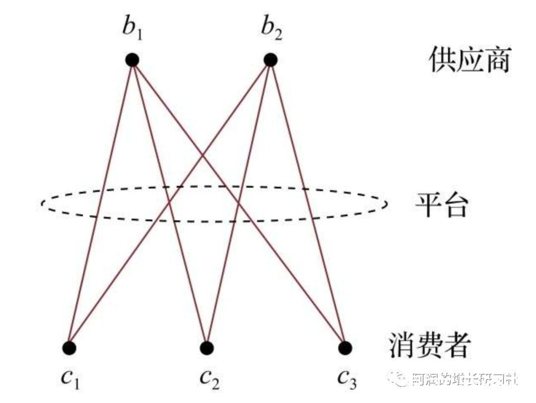 红利|市场红利是增长最稀缺的因素