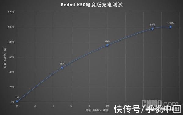 k50|Redmi K50电竞版评测：一点“寒芒”先到 随后枪出如龙