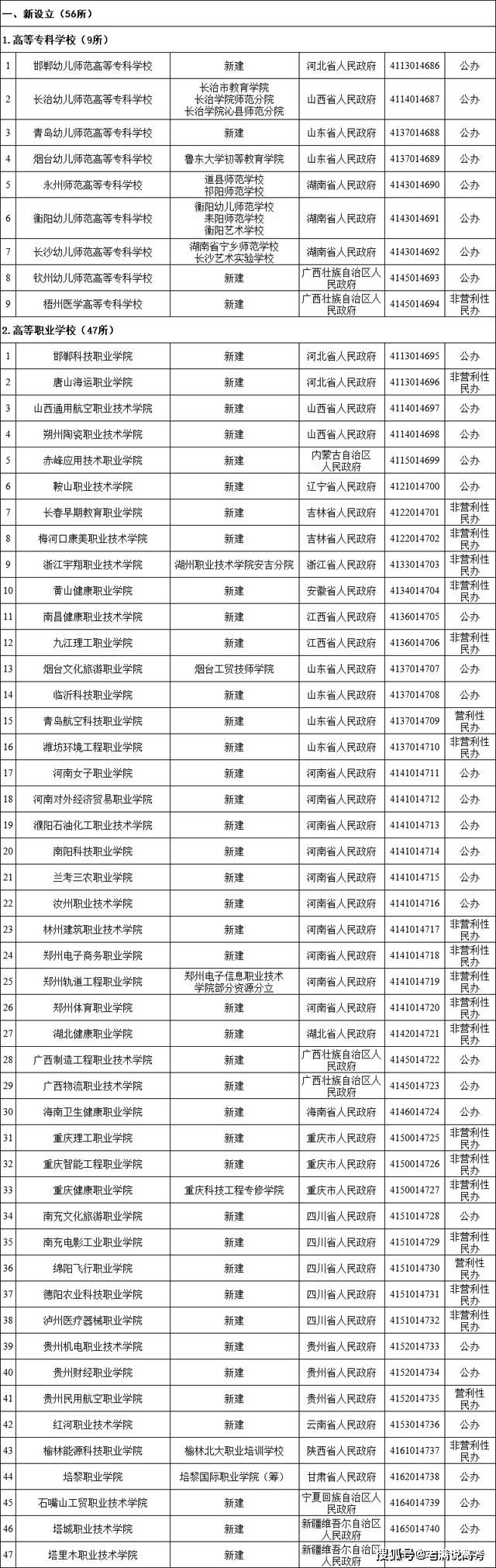 河南省|正式设立56所大学，河南10所，山东7所，广东6所，远超其他省