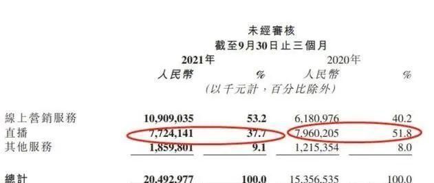 直播间|再造100个过亿商家！快手，要带老铁们起飞！