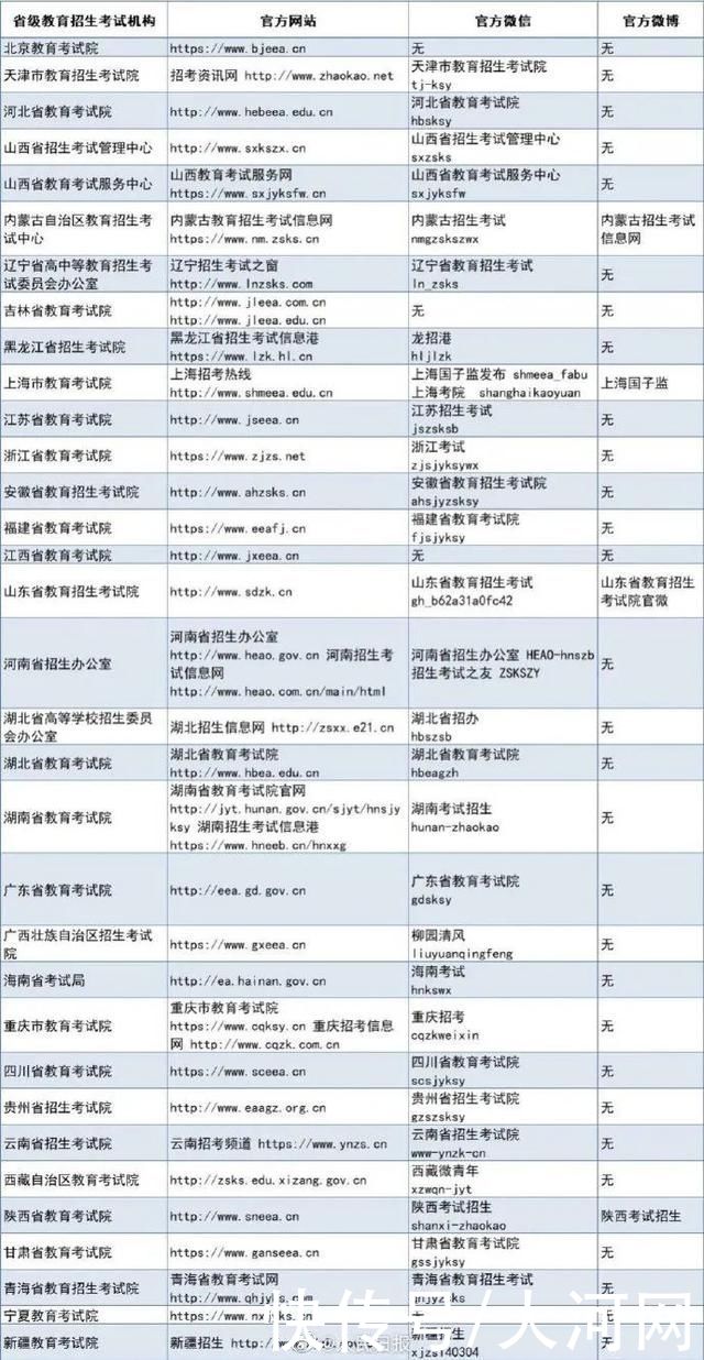 三十九件河南珍贵革命文物进京;郑州新到逾百万剂次新冠疫苗|大河早点看| 东京奥运