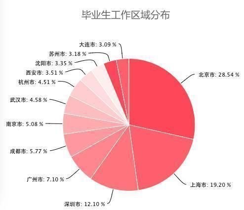 专业|大学计算机专业计算机科学与技术和软件工程有什么区别