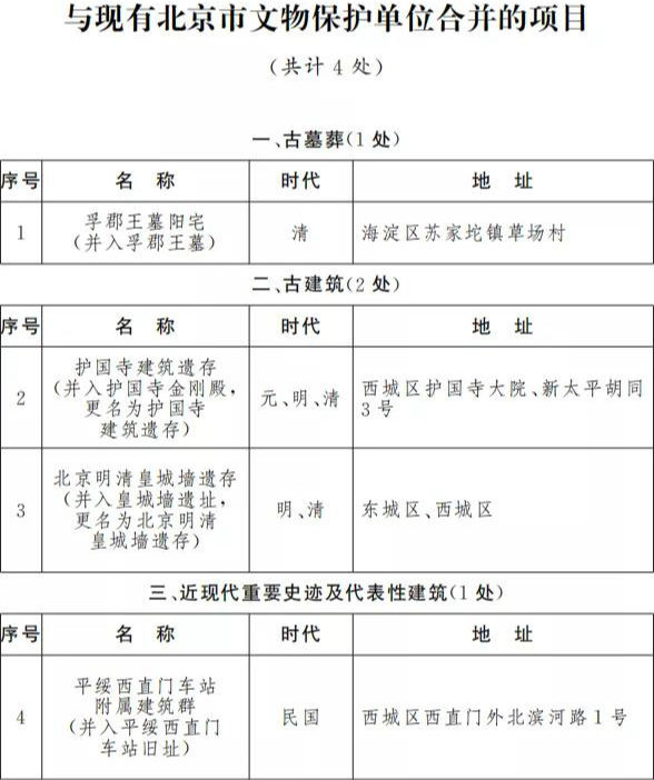 北青|北京市第九批市级文保单位名单公布：涉及46处历史遗迹