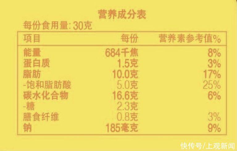 卡路里|食品安全宣传周|如何根据营养标签为自己和孩子健康地选购零食呢?