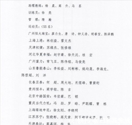 集训队|还记得3年前组建的55人国足集训队吗?如今只剩3人还在铁家军!