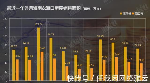 海南|今年前3季度海南房价地图出炉海口房价约16430元㎡