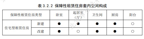 住房|建设标准出台!40万套保障房加快进场!单价更低,房源更好,不少还临铁!