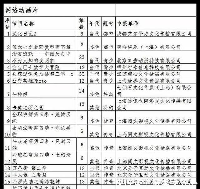 四季的消息|斗破苍穹第四季是否有三年之约引争议，萧炎大战嫣然令人期待！