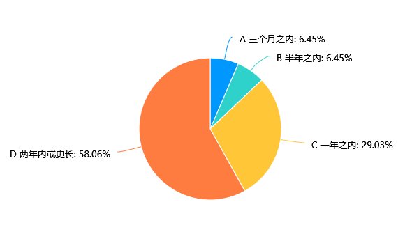 一季度|深圳楼市起风了,买房人此时能入手吗?