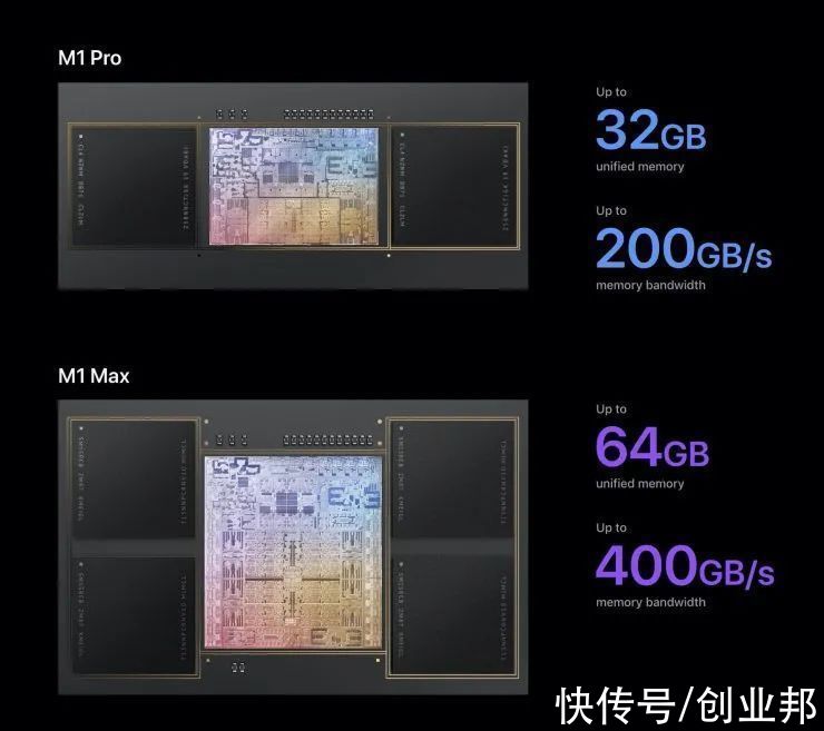 iphone|牙膏挤“炸”的新MacBook Pro，库克只能“拆东墙补西墙”了？