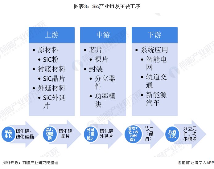 热度|2020年中国第三代半导体产业市场分析：产能、市场规模高速增长 投资热度居高不下