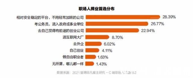 名校|全国考研报名人数5年增加1倍多，背后有哪些原因？