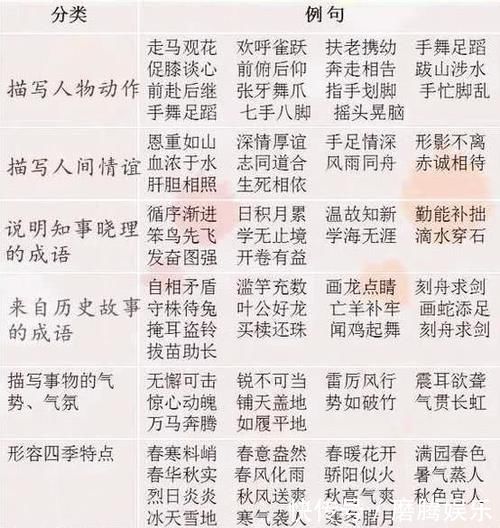 小学生作文滥用成语太搞笑想要孩子出口成