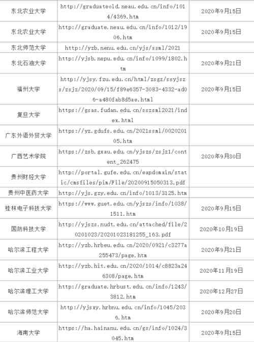 21考研：已有133所院校发布复试信息！速来查看有无自己院校！