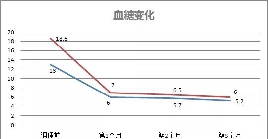 糖尿病并发症|他,糖尿病并发症严重,16年每天吃8颗药,餐后血糖高达20多