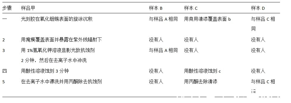 氧化铟锡|《炬丰科技-半导体工艺》KOH和 HCl处理后氧化铟锡表面的表征