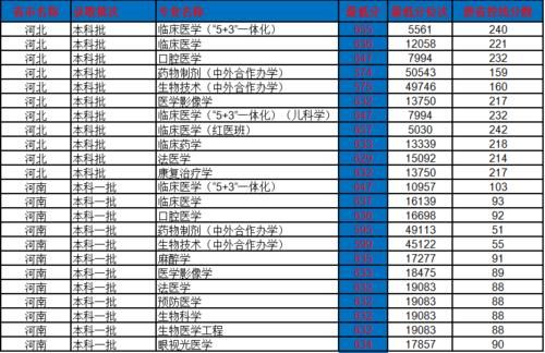 中国医科大学怎么样？多少分考得上？2020年录取分数及位次详情