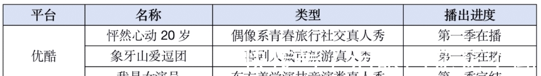 衛(wèi)視|Q2綜藝復盤：原創(chuàng)類節(jié)目數量遠超綜N代，職場、女性等多個賽道持續(xù)發(fā)力