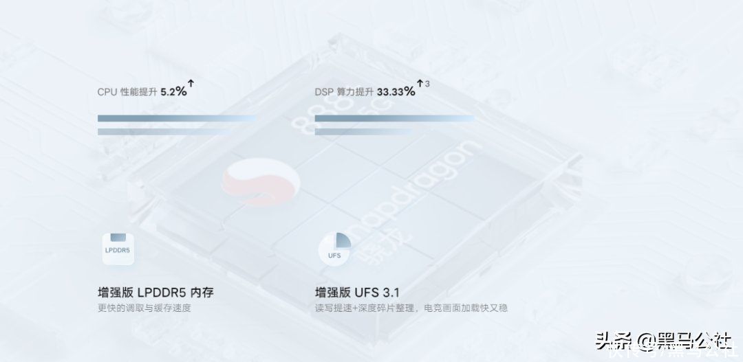 骁龙888|iQOO8发布，120W充电、骁龙888Plus，3799元起