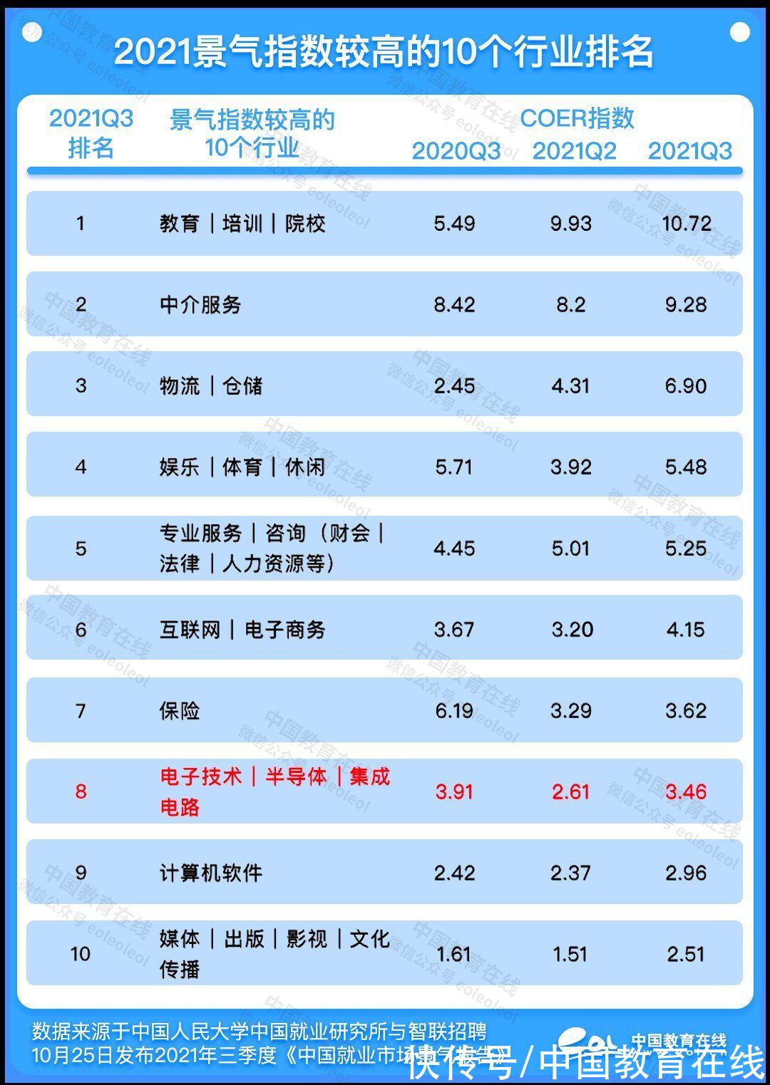 一级学科|最高薪却最缺人，这个学科太重要