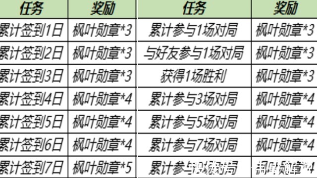 道具|王者荣耀8月31日更新 送永久英雄皮肤活动开启 神秘商店开放