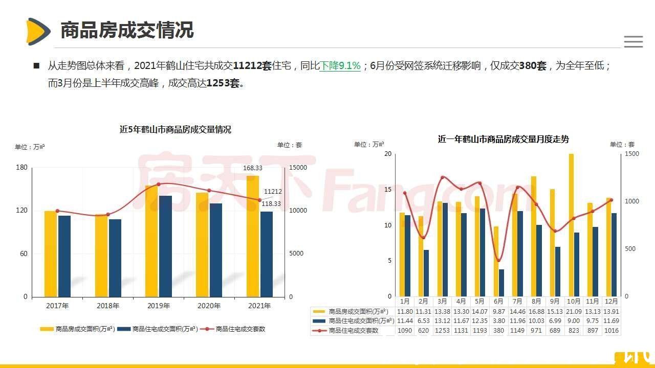 房地产|「最新」2021年鹤山市房地产市场报告