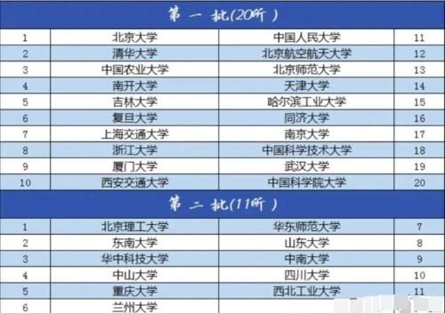 大学|自个说了算！中国拥有“硕博学位授予自主权”的大学名单，干货！