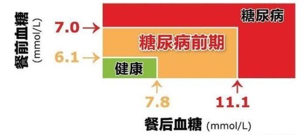 2型糖尿病|人体缺少什么会造成糖尿病一文揭开糖尿病的真正原因