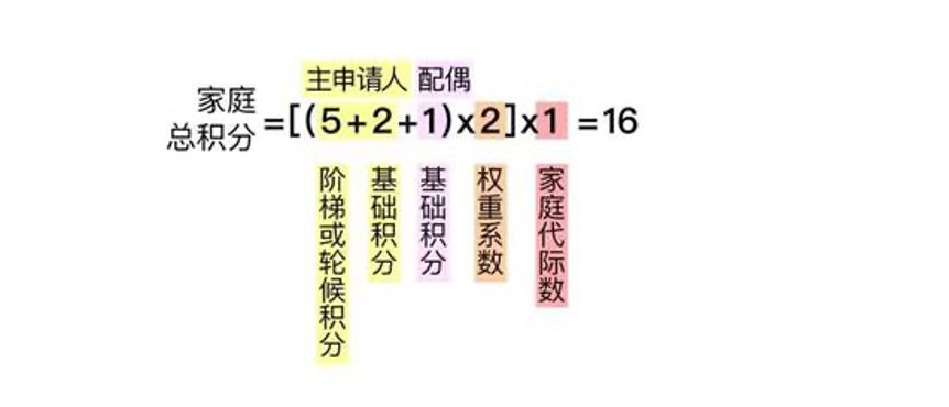 缓解|北京摇号新政下月实施，真能缓解居民用车刚需？