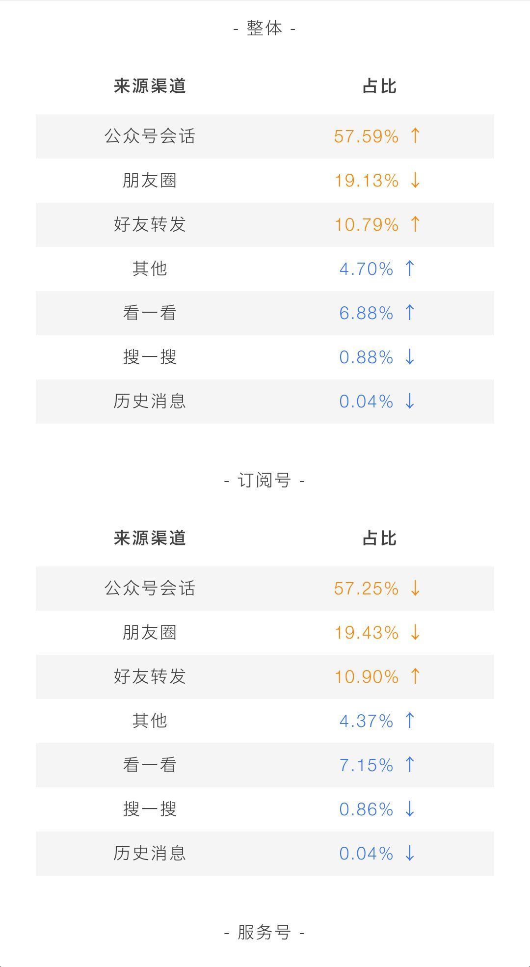 阅读|公众号的内容营销逻辑｜还有必要做公众号么？