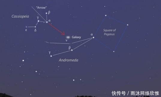 rho 如何看到你能看到的最远的东西