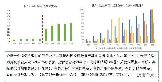 数据|打假！伪数据分析思维大曝光