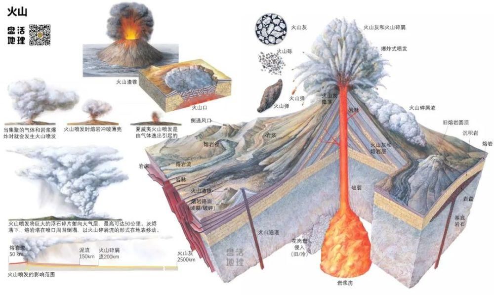 无码|火山相关的示意图、动画、视频（无码高清）