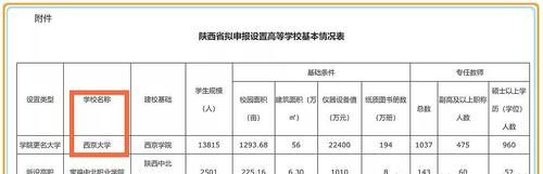 “四京高校”已经凑齐，此民办与北大南大“喜结连理”，身价连涨