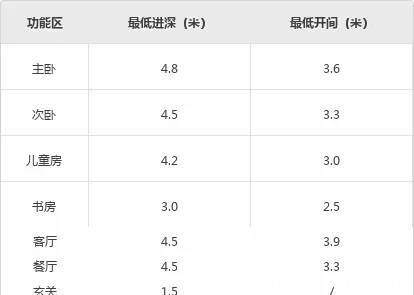 黄金|什么是“黄金”户型?你家只要占了这4点,就偷着乐吧!
