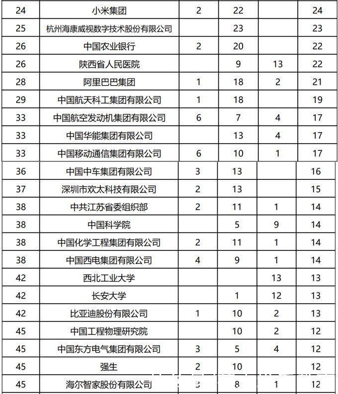 2020年，中国顶尖名校毕业生都去哪儿了？