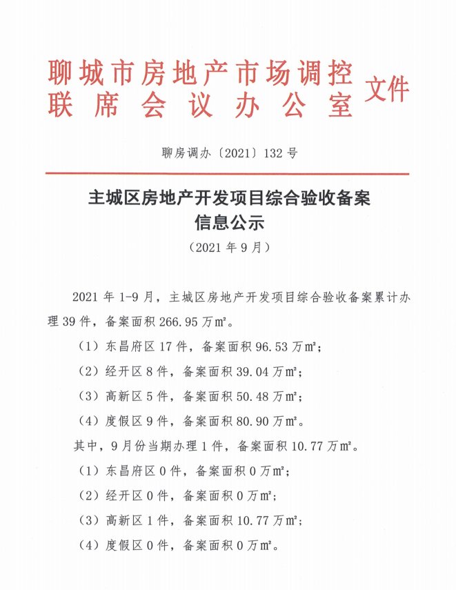 备案|10155元/㎡!聊城主城区9月份商品房网签均价出炉!