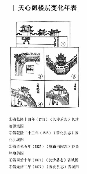 阁长|清末、民初的天心阁长什么样？