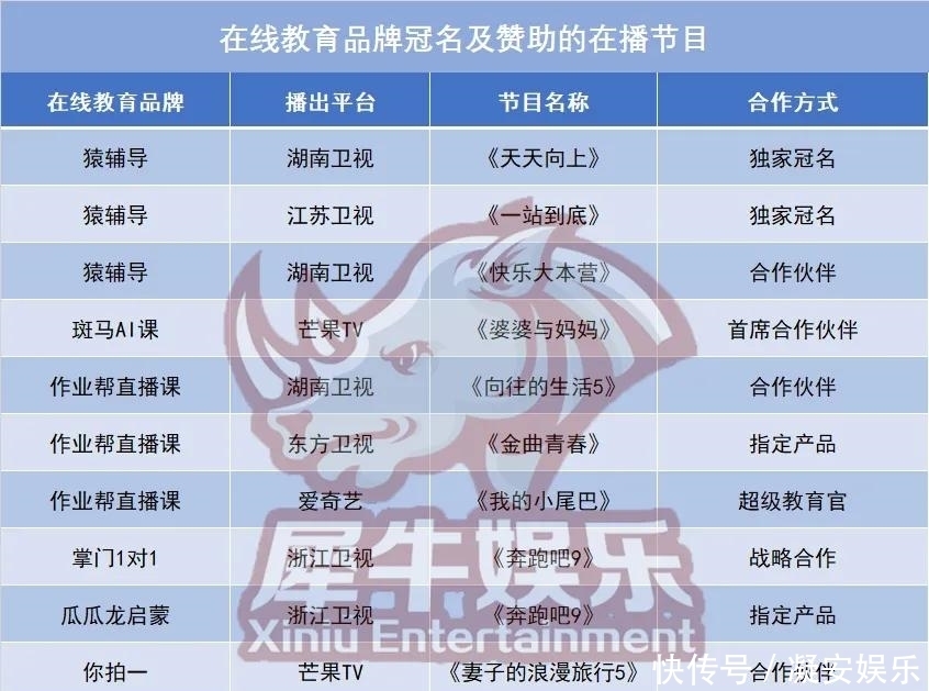 淘宝|从牛奶到网课,综艺金主正在上演大变局