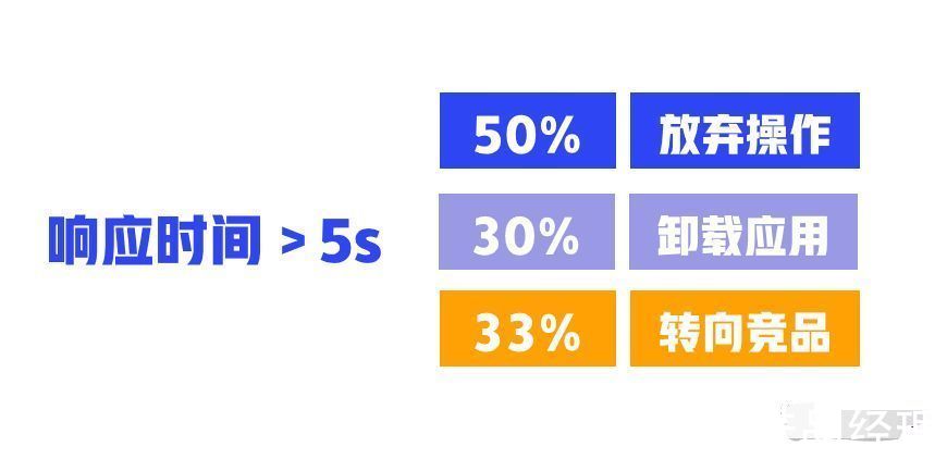 需求|5000字详解性能需求