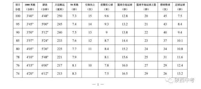 提前知道：你的体育中考能得多少分？