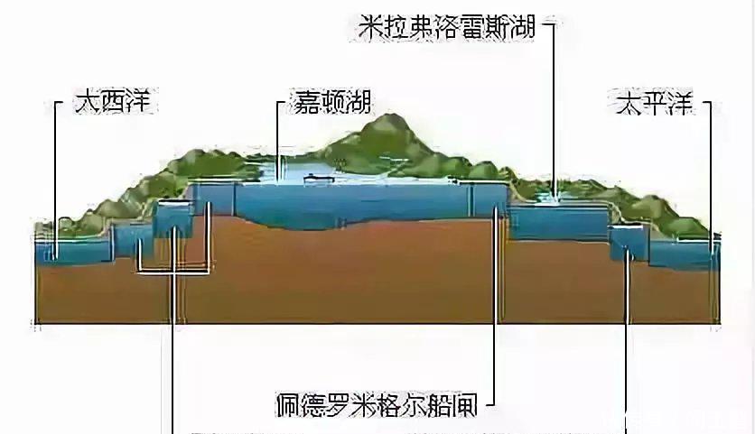 巴拿马运河|泰国的克拉运河能取代马六甲吗？为什么迟迟不开工，究竟为什么